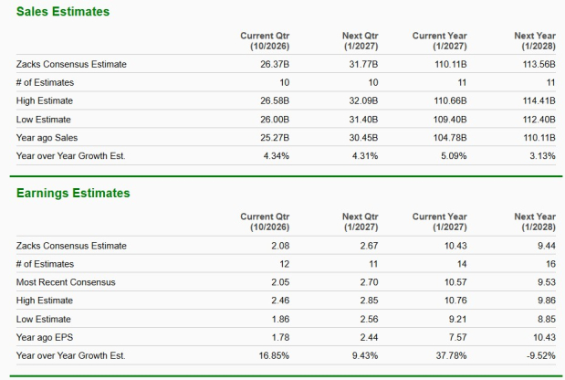 Zacks Investment Research