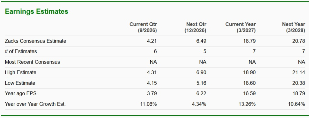 Zacks Investment Research