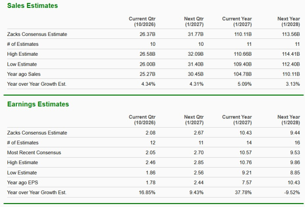 Zacks Investment Research