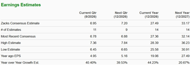 Zacks Investment Research