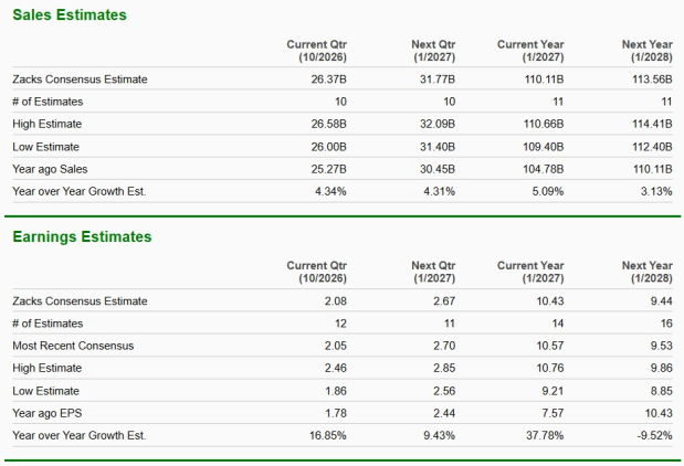 Zacks Investment Research