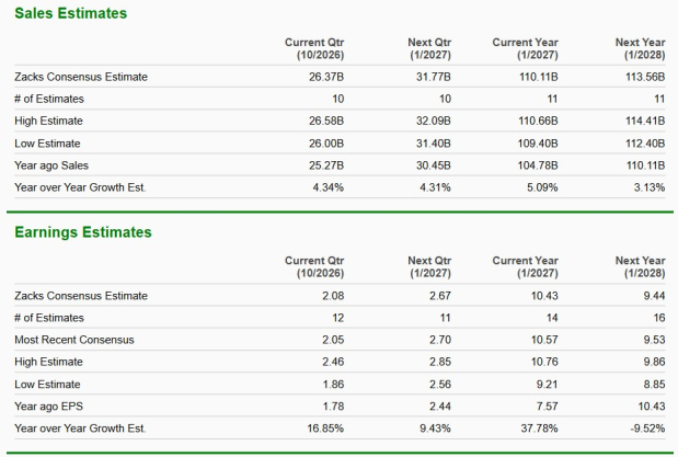 Zacks Investment Research