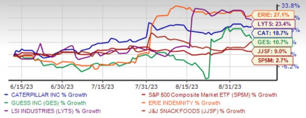 Zacks Investment Research
