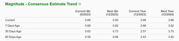 Zacks Investment Research