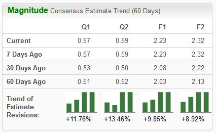 Zacks Investment Research