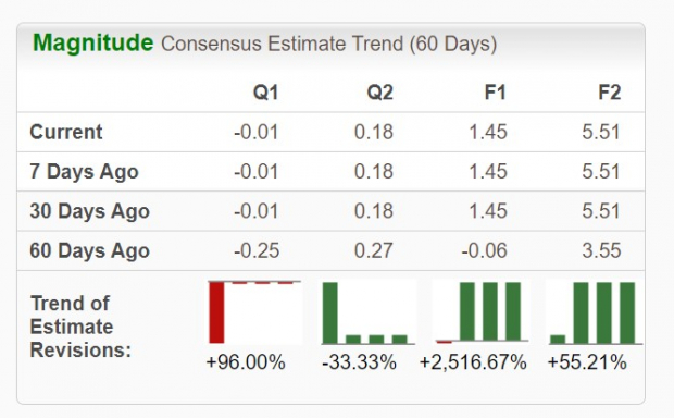 Zacks Investment Research