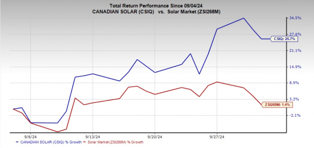 Zacks Investment Research