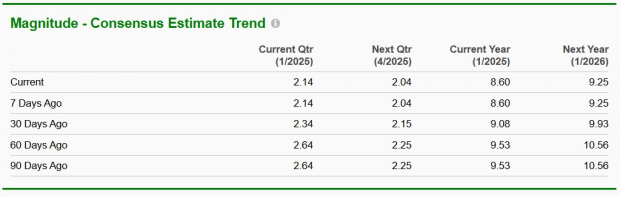 Zacks Investment Research