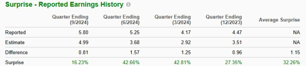 Zacks Investment Research