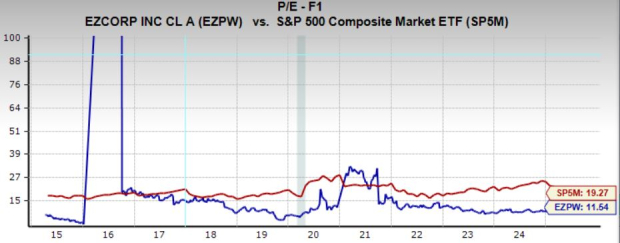 Zacks Investment Research