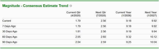 Zacks Investment Research