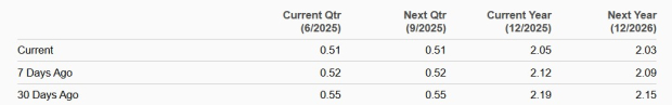 Zacks Investment Research