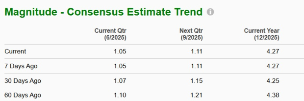 Zacks Investment Research