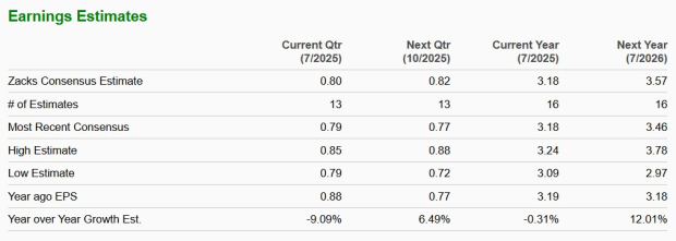 Zacks Investment Research