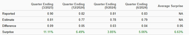 Zacks Investment Research