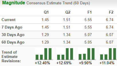Zacks Investment Research