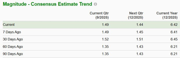 Zacks Investment Research