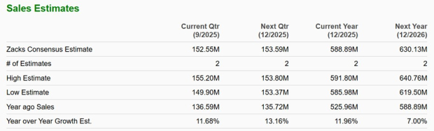 Zacks Investment Research
