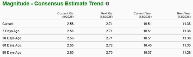 Zacks Investment Research