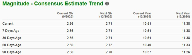 Zacks Investment Research