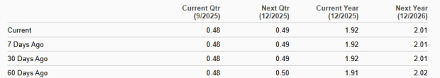 Zacks Investment Research