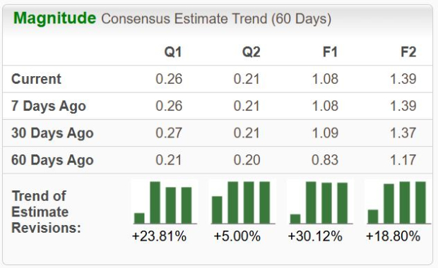 Zacks Investment Research