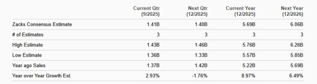 Zacks Investment Research