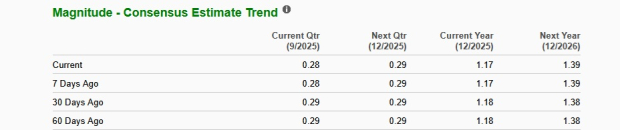 Zacks Investment Research