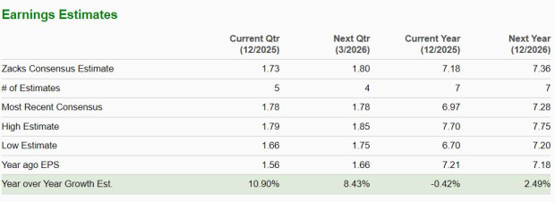 Zacks Investment Research