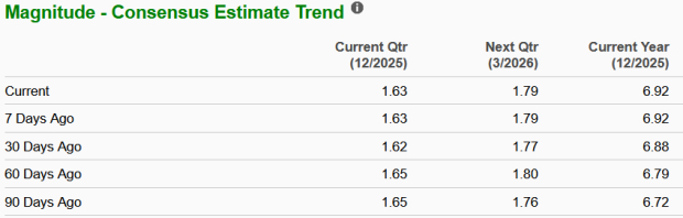 Zacks Investment Research