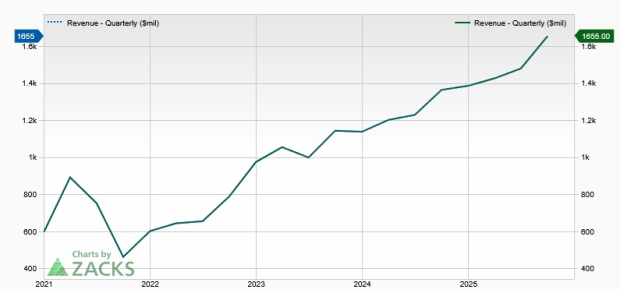Zacks Investment Research