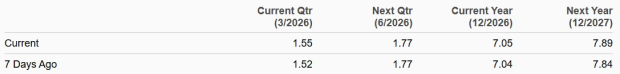 Zacks Investment Research