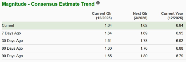 Zacks Investment Research