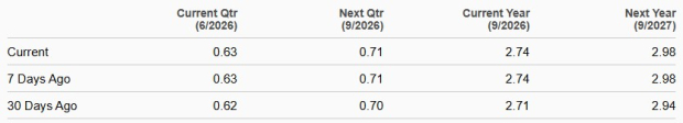 Zacks Investment Research