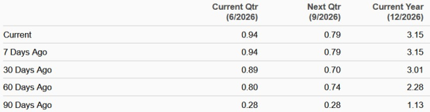 Zacks Investment Research