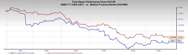How Are Emerging Markets Supporting Abbott's EPD Momentum?