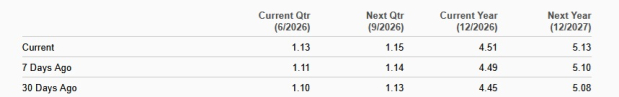 Zacks Investment Research
