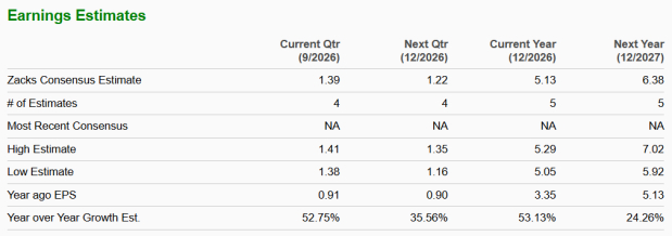 Zacks Investment Research