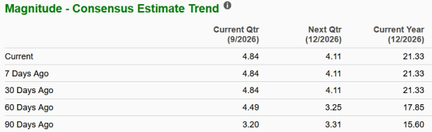 Zacks Investment Research