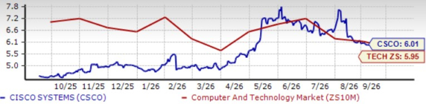 Zacks Investment Research