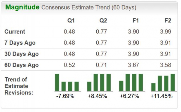 Zacks Investment Research