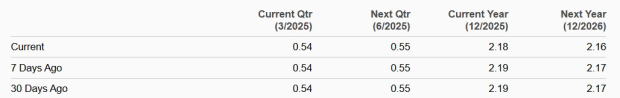 Zacks Investment Research