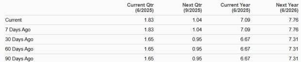 Zacks Investment Research