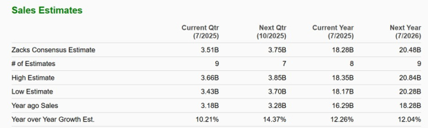 Zacks Investment Research