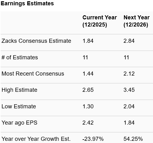 Zacks Investment Research