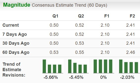 Zacks Investment Research