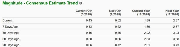 Zacks Investment Research
