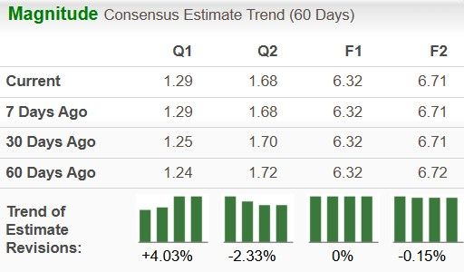 Zacks Investment Research
