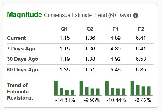 Zacks Investment Research