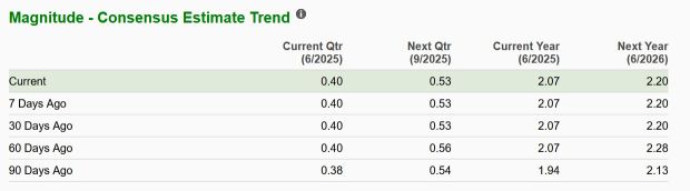 Zacks Investment Research